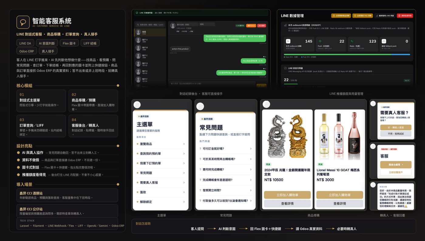 智能客服的實際畫面