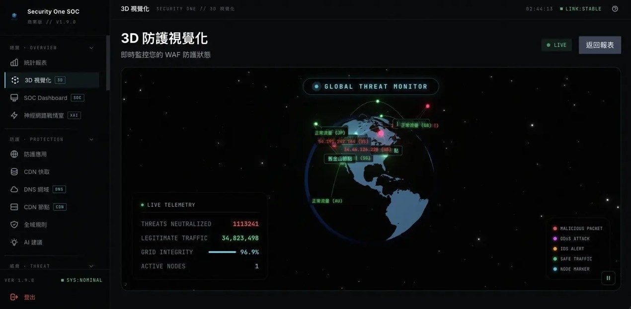 SecurityOne 資安平台的實際畫面